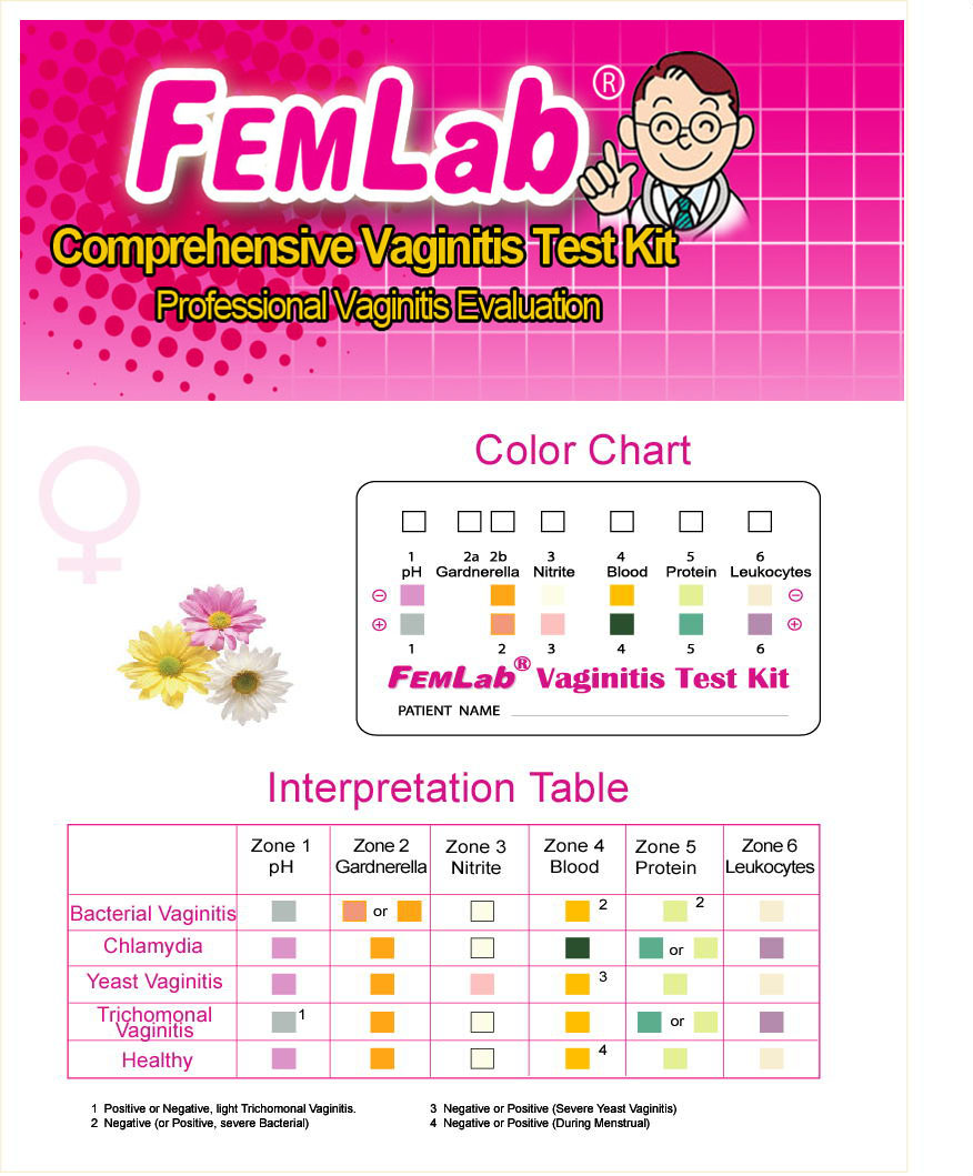 Femlab Vaginitis Test Kit